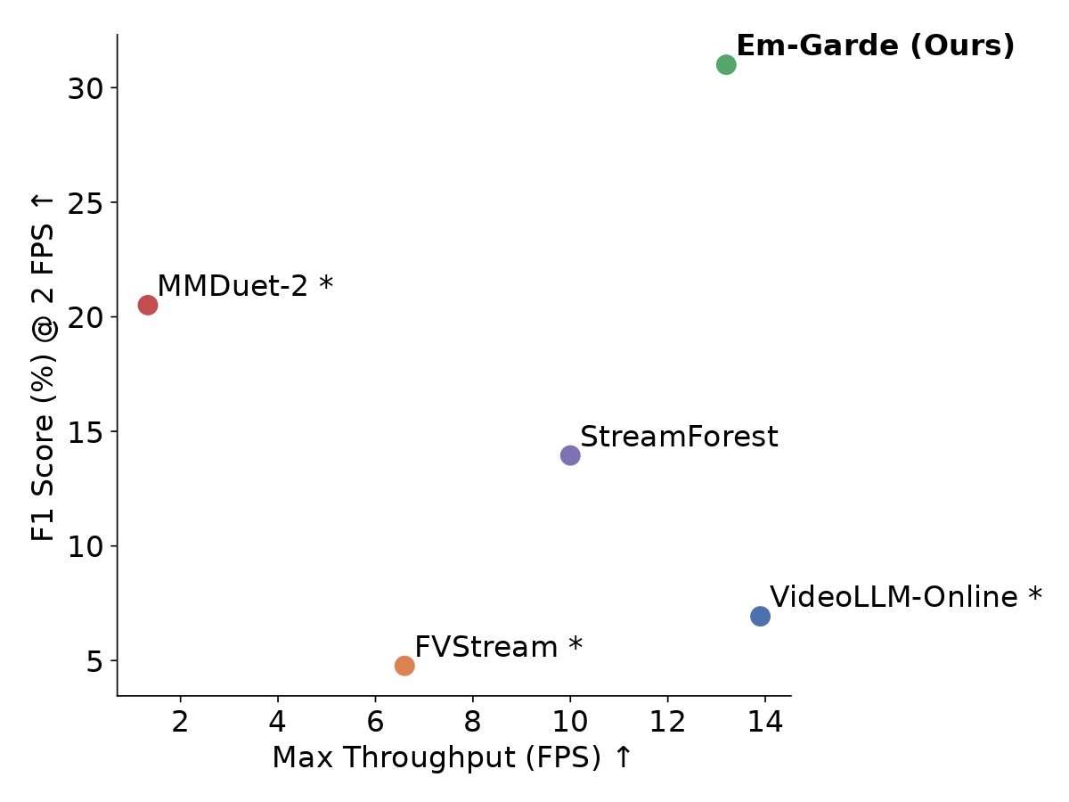 Efficiency: throughput vs. accuracy