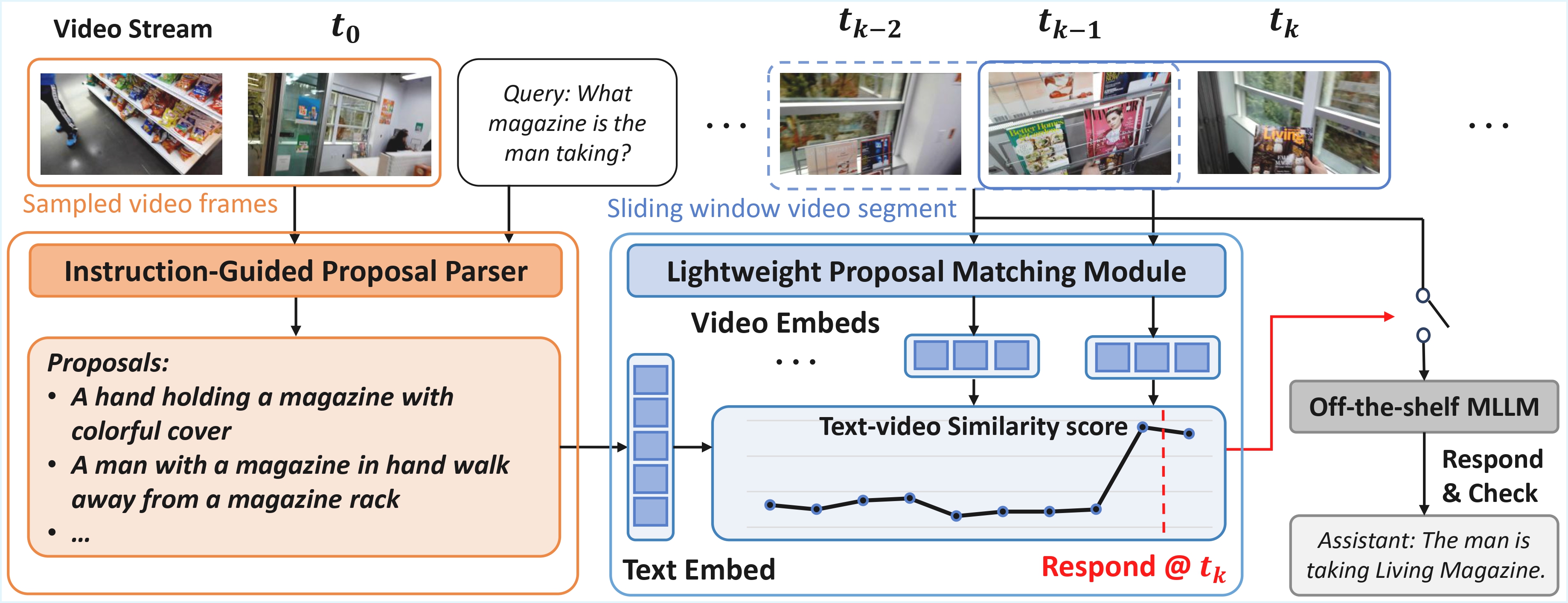 Em-Garde framework overview