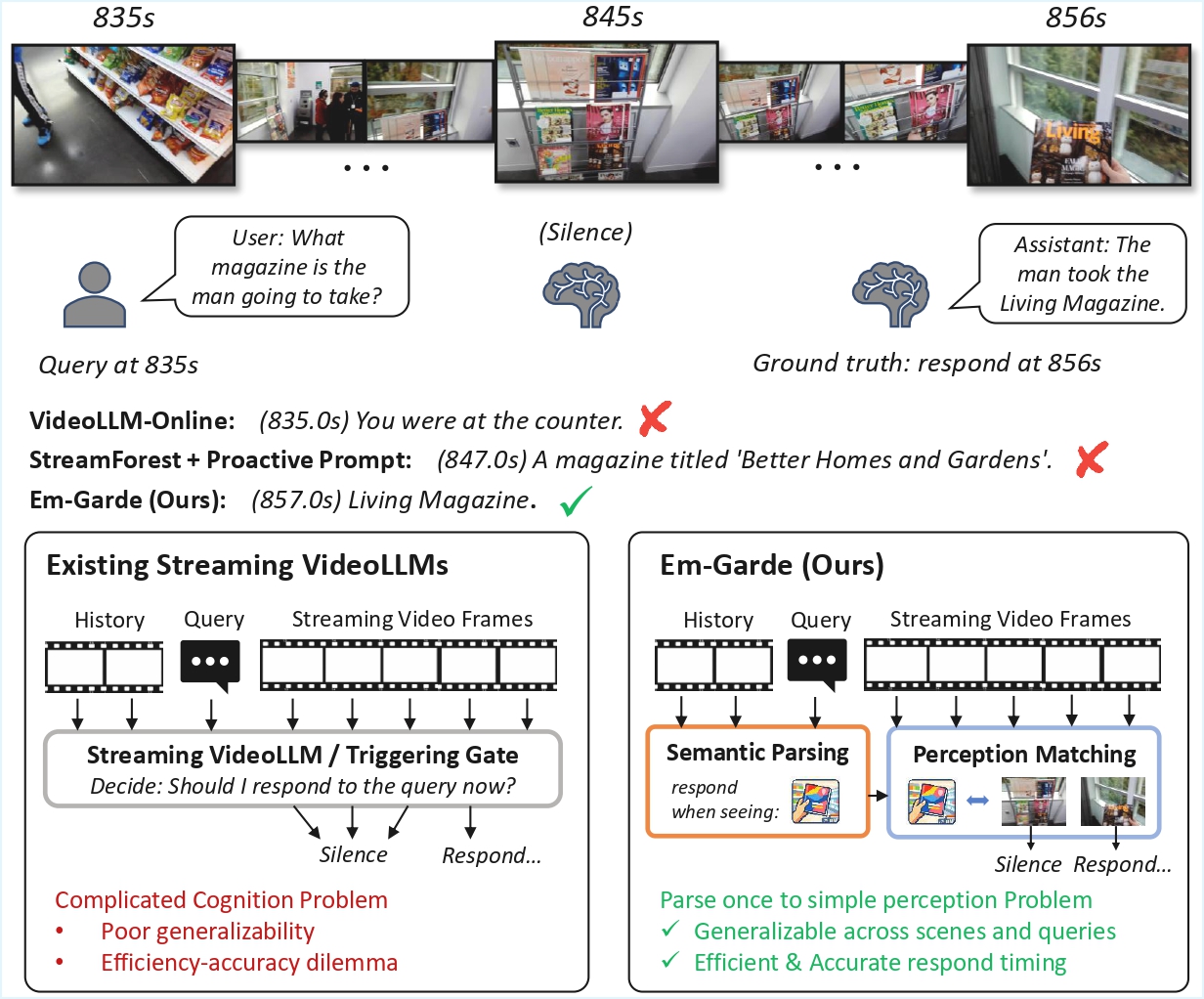 Teaser figure showing Em-Garde's approach