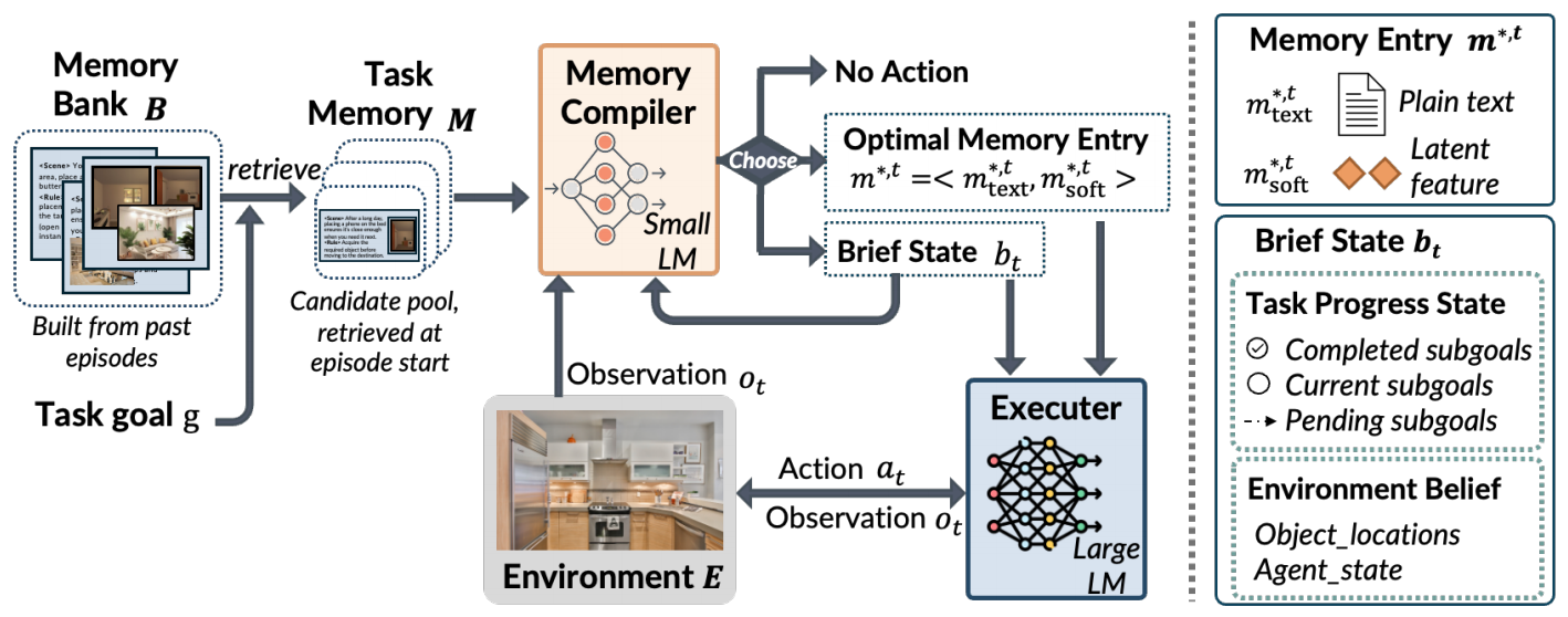 MemCompiler architecture details