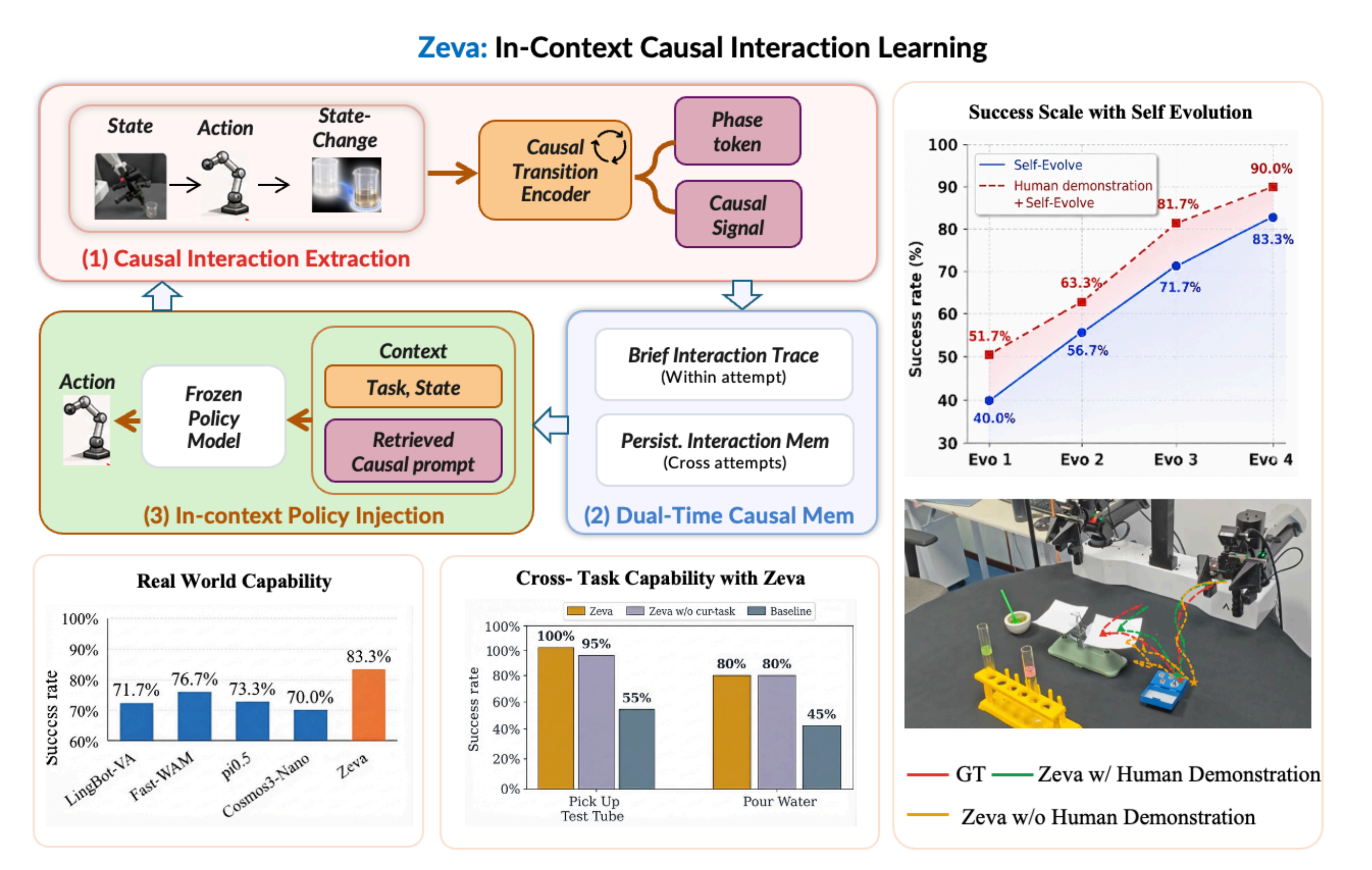 Zeva framework overview
