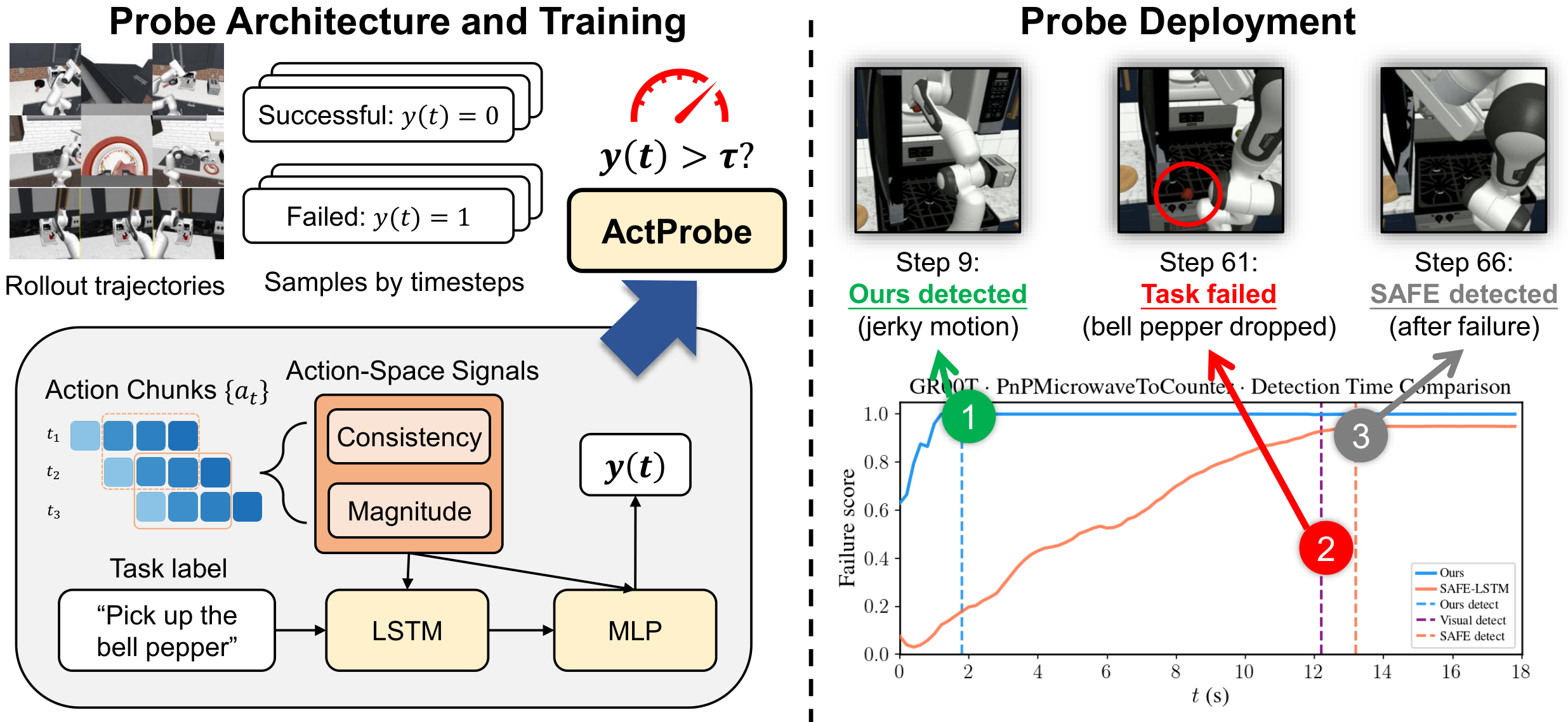 ActProbe teaser: alarm raised before visually recognizable failure